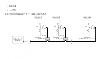 如何突破FX3U PLC只能控制3軸伺服的局限？海藍機電告訴你！