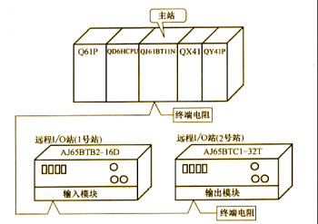 三菱QJ61BT11N和遠(yuǎn)程I/O站CC-LINK通訊示例【系統(tǒng)配置和程序編寫(xiě)】 三菱QJ61BT11N和遠(yuǎn)程I/O站CC-LINK通訊示例【系統(tǒng)配置和程序編寫(xiě)】
