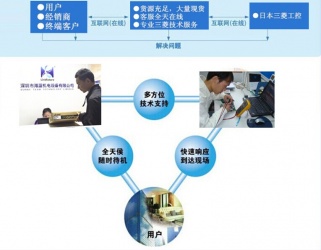 選三菱，找海藍，技術精湛，為您排憂解難