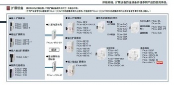 三菱FX2NC-CNV-IF能否替換三菱FX3UC-1PS-5V呢? 三菱FX2NC-CNV-IF能否替換三菱FX3UC-1PS-5V呢?