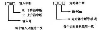 三菱plc三大中斷指令的使用 三菱plc三大中斷指令的使用