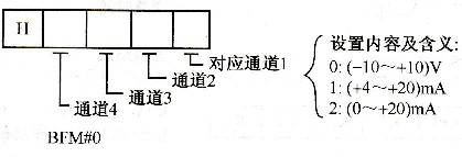 三菱FX2N-4DA電流輸出通道 三菱FX2N-4DA電流輸出通道