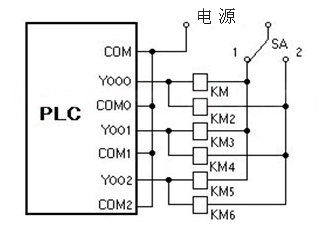 三菱plc分組輸出 三菱plc分組輸出