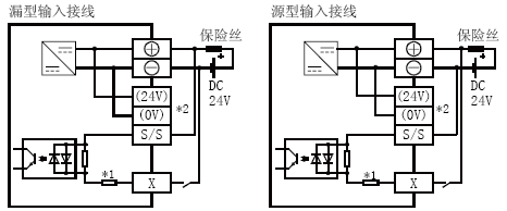 FX3U-32MR/DS輸入接線 FX3U-32MR/DS輸入接線