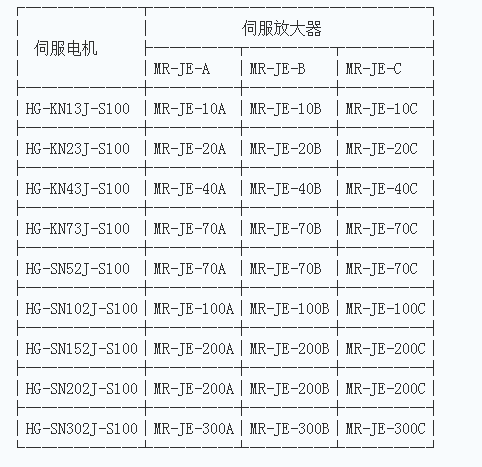 三菱伺服電機法蘭尺寸 三菱伺服電機法蘭尺寸