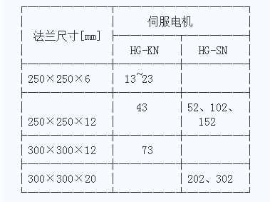 三菱電機法蘭尺寸 三菱電機法蘭尺寸