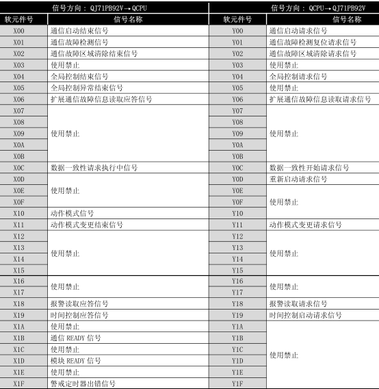 QJ71PB92V QJ71PB92V