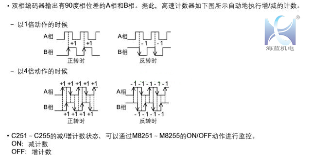 三菱PLC