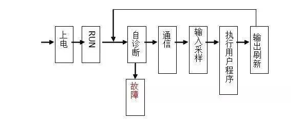 三菱PLC初學者只要解決這50個問題,那你就覺得很容易上手? 三菱PLC初學者只要解決這50個問題,那你就覺得很容易上手?